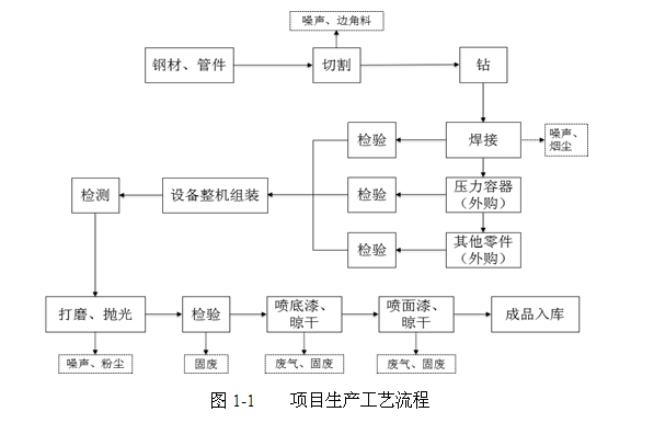 關(guān)于杭州辰?？辗衷O(shè)備制造有限公司新建空分設(shè)備、壓縮空 氣凈化設(shè)備生產(chǎn)線項(xiàng)目環(huán)境保護(hù)設(shè)施竣工驗(yàn)收公示的通告